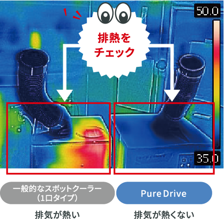 排気熱風レス＆フロンレススポットクーラーPureDrive