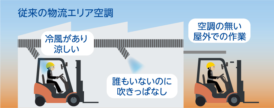 従来の物流エリア空調